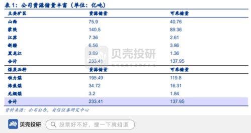 中煤能源 背靠中煤集團，煤炭儲量233億噸，基礎雄厚引領國內貿易代理