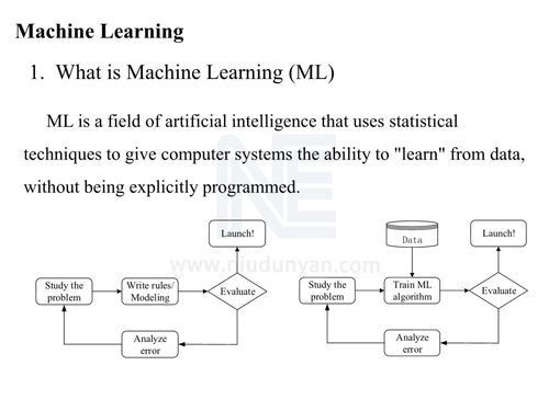 人工智能在新能源系統(tǒng)中的應(yīng)用與通用系統(tǒng)構(gòu)建