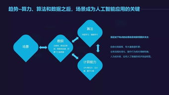 2018中國(guó)人工智能應(yīng)用與生態(tài)研究報(bào)告 人工智能通用應(yīng)用系統(tǒng)的崛起與挑戰(zhàn)