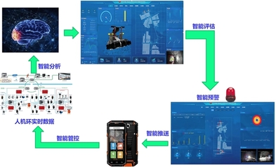 檸條塔礦業(yè)公司 智慧引領(lǐng) 智掘長(zhǎng)“安”——人工智能通用應(yīng)用系統(tǒng)的實(shí)踐與展望