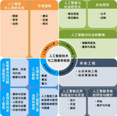 斯坦星球Python AI課 軟硬件結(jié)合項(xiàng)目制實(shí)踐，引領(lǐng)孩子駕馭人工智能未來(lái)