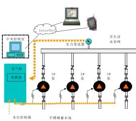 智德森自動化技術(shù) 賦能安徽水廠自動化升級，攜手共創(chuàng)智慧水務(wù)新輝煌