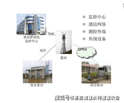 城市給排水泵站自動化遠程監控系統的智能開發與優化